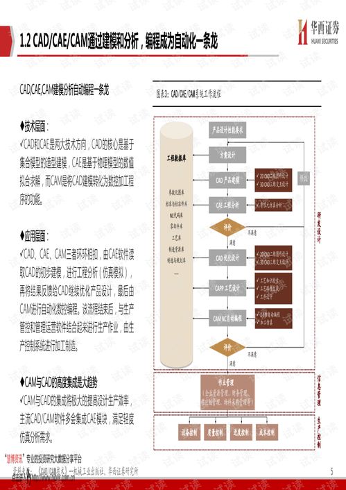 CAX類(lèi)工業(yè)軟件 打破歐美數(shù)十年技術(shù)壟斷的破曉之光