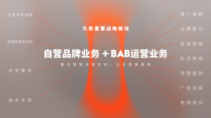 凡奇創(chuàng)始人余春桂榮登“2023當(dāng)代中國(guó)品牌杰出青年才俊榜”，廣告業(yè)務(wù)成就斐然